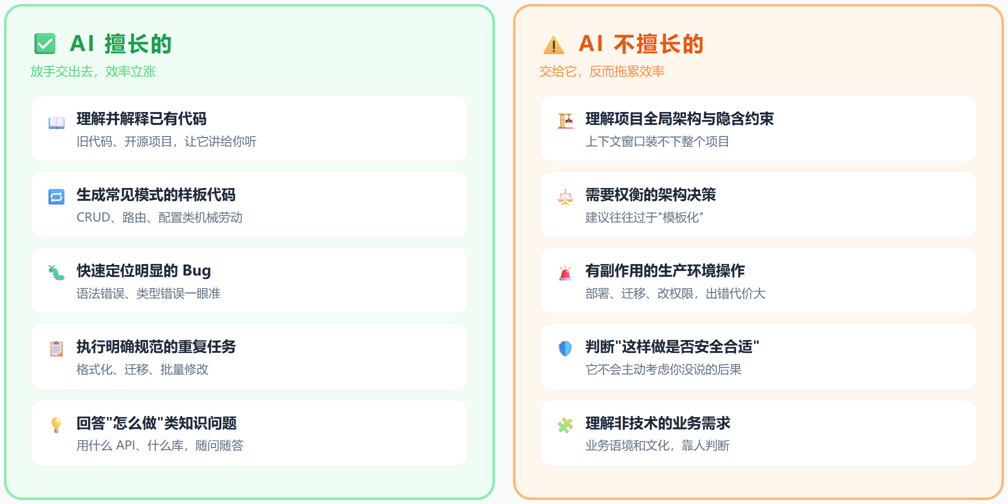 AI 的能力边界：擅长与不擅长对照